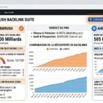 backlink semrush